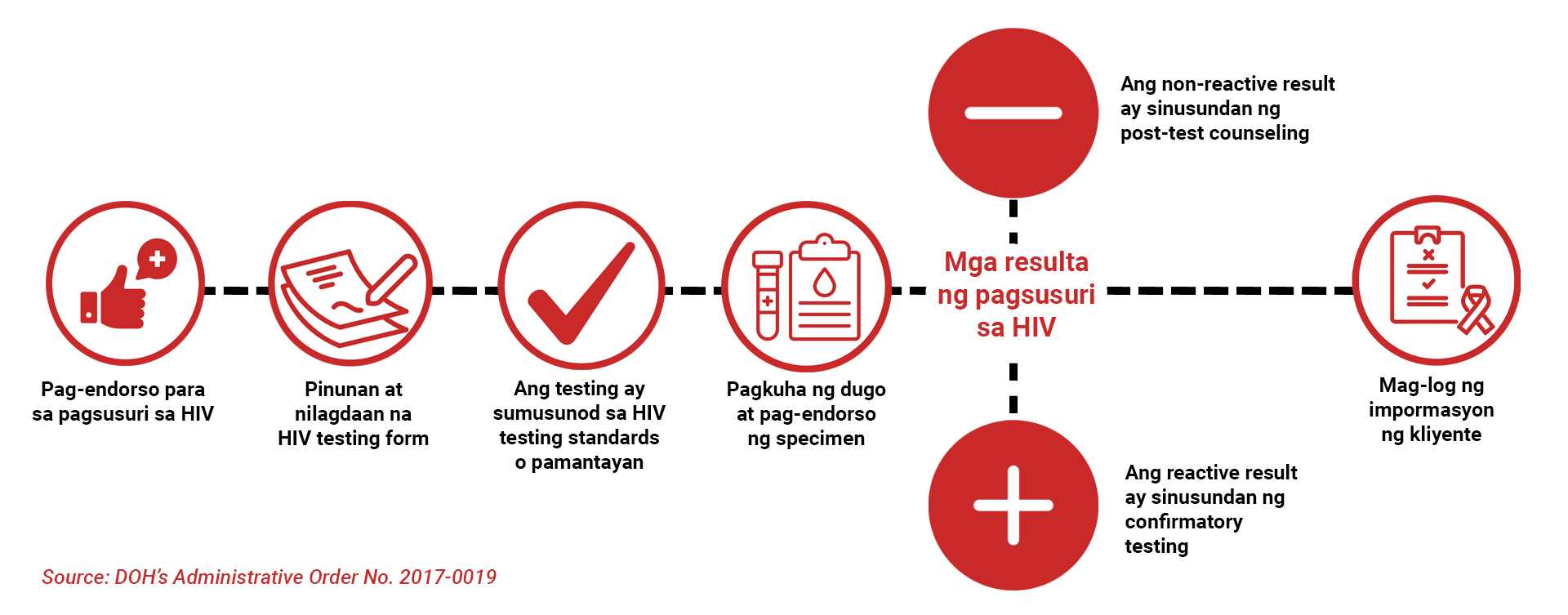 during-testing-pafpi